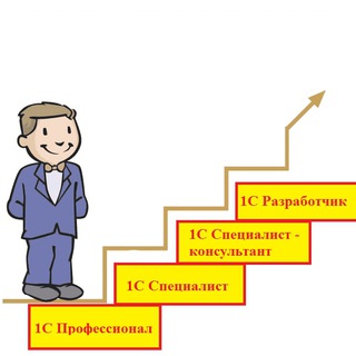 Вакансии, резюме, менторинг, поиск компетенций 1С