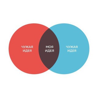 Creativity101